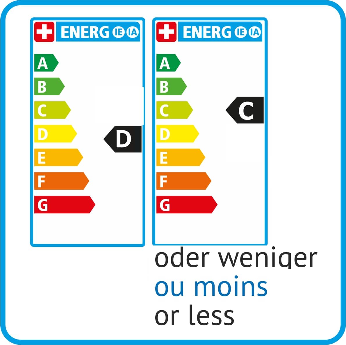 Energylabel C, D oder weniger