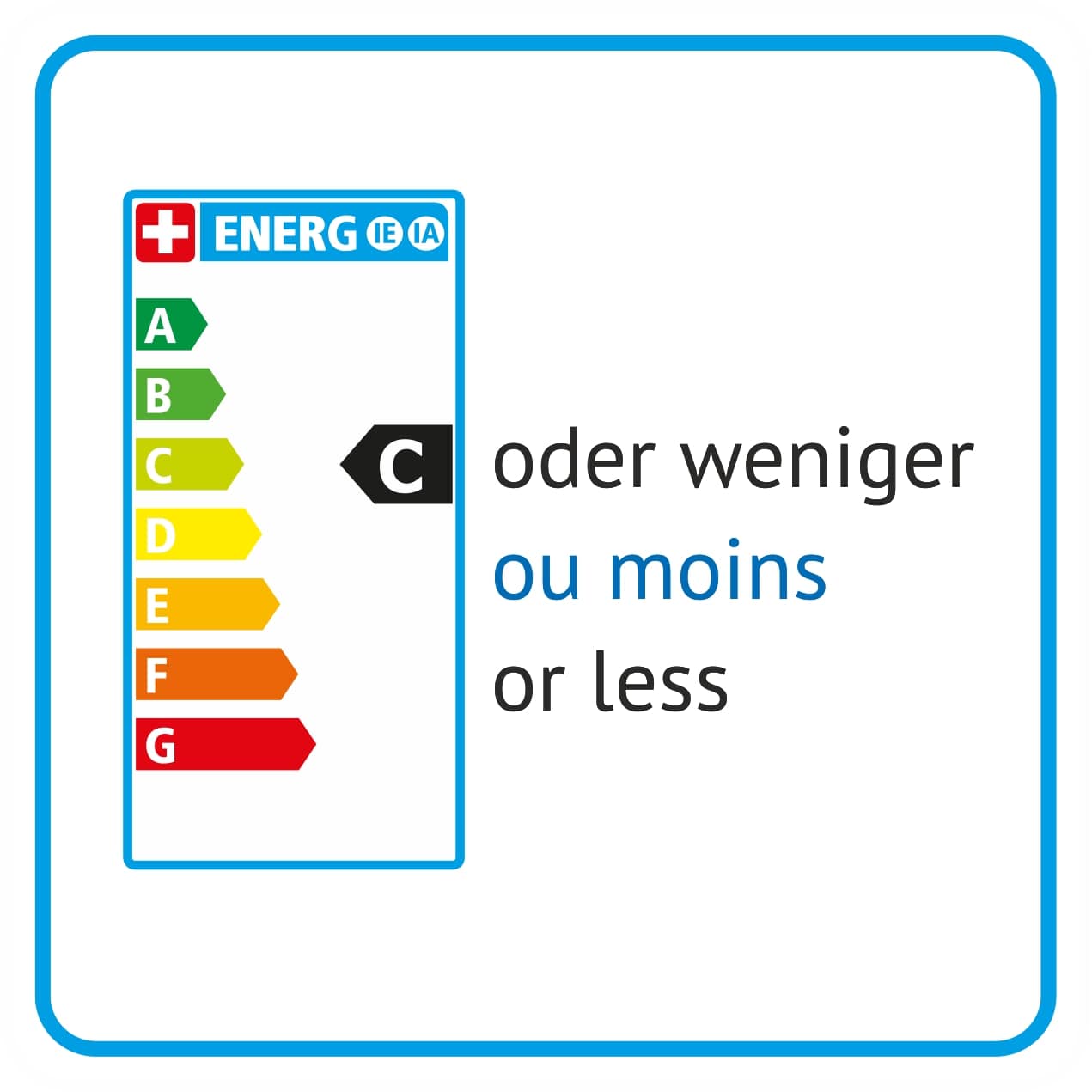 Energieetikette in Regenbogenfarbe, Klasse C