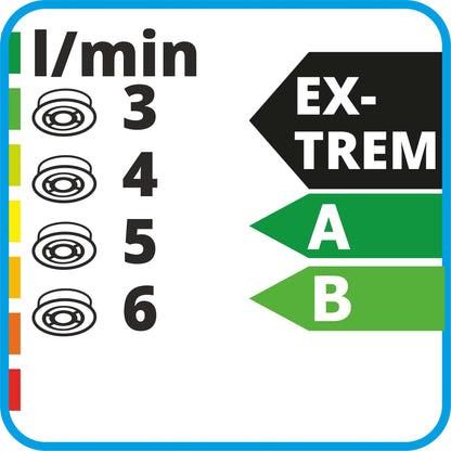 Zeichnung von Reglern schwarz weiss 3, 4, 5, 6Energieklasse Extrem, A, B