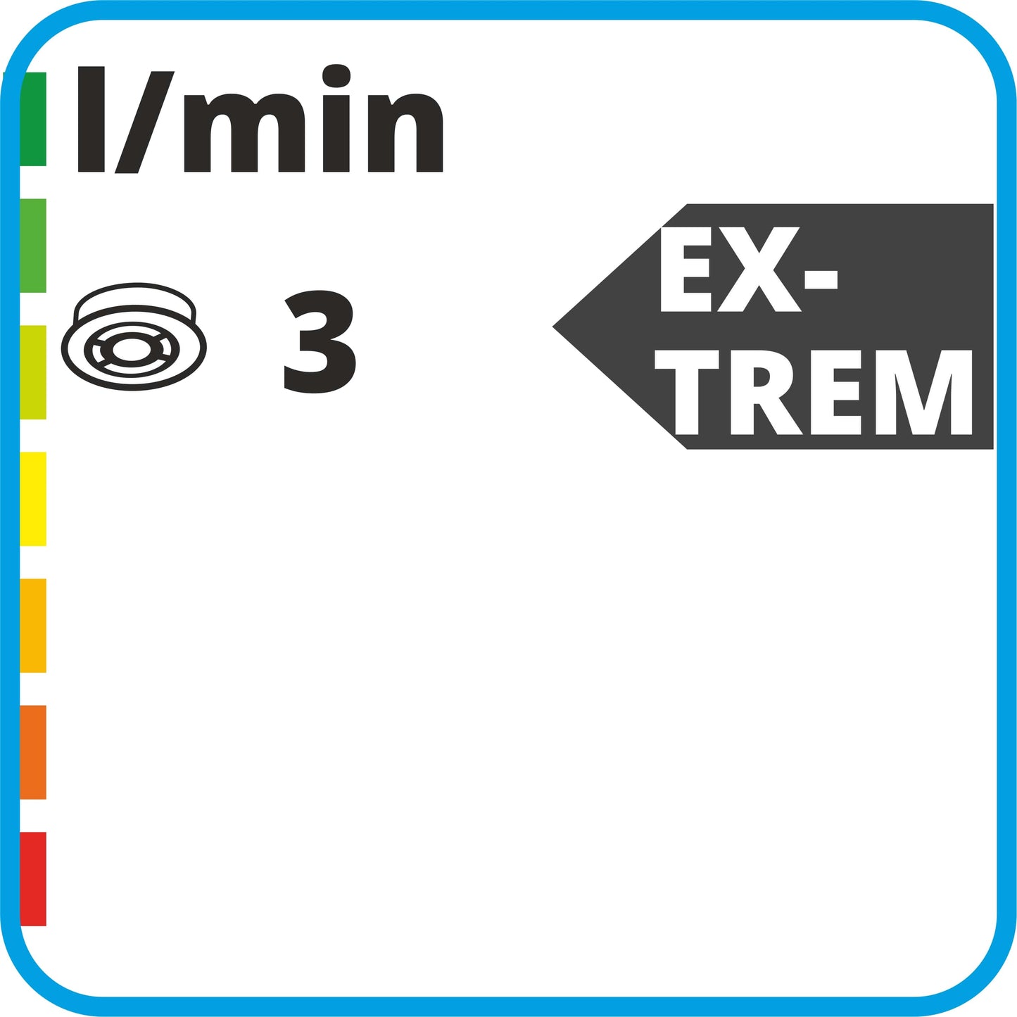 Zeichnung von Reglern schwarz 3 l/min, Energylabel  Extrem