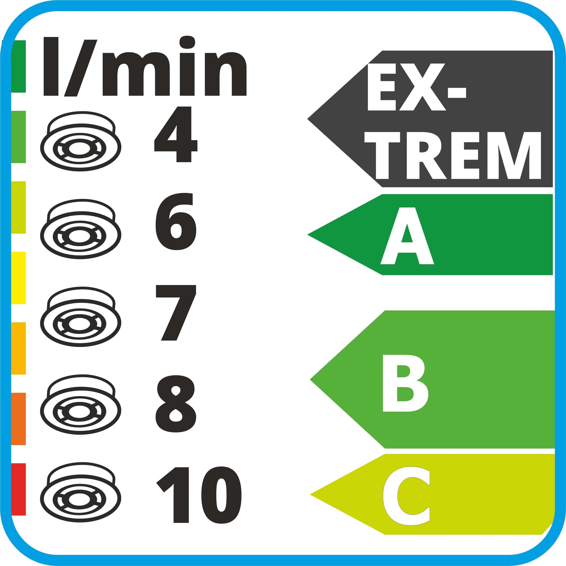 Zeichnung von Reglern schwarz weiss  4, 6, 7, 8, 10,  Energylabel  Extrem, A, B, C
