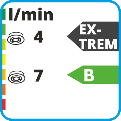 Zeichnung von Reglern schwarz 4 + 7  l/min, Energylabel Extrem und B