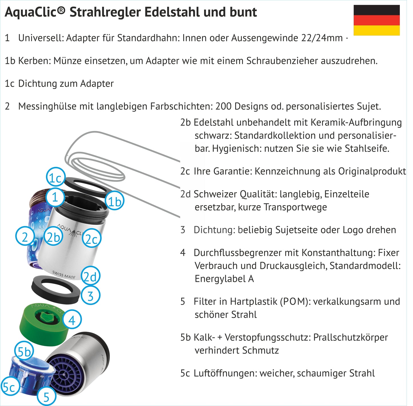 Zeichnung in Explosionsform eines AquaClic-Strahlreglers mit Innenleben und Bezeichnung der Einzelteile, Deutsch