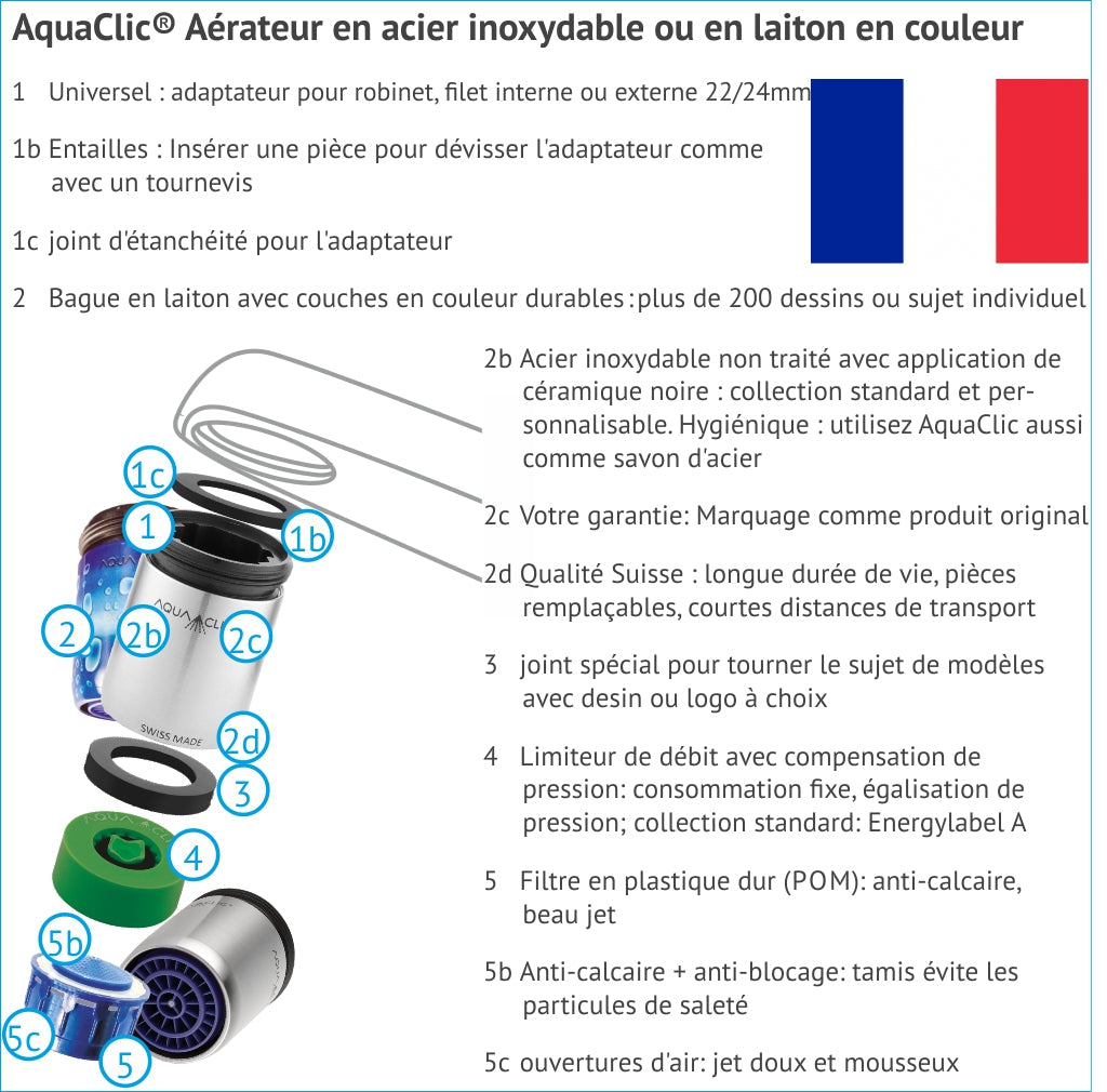 Dessin en forme d'explosion d'un régulateur de jet AquaClic avec l'intérieur et la désignation des pièces, français