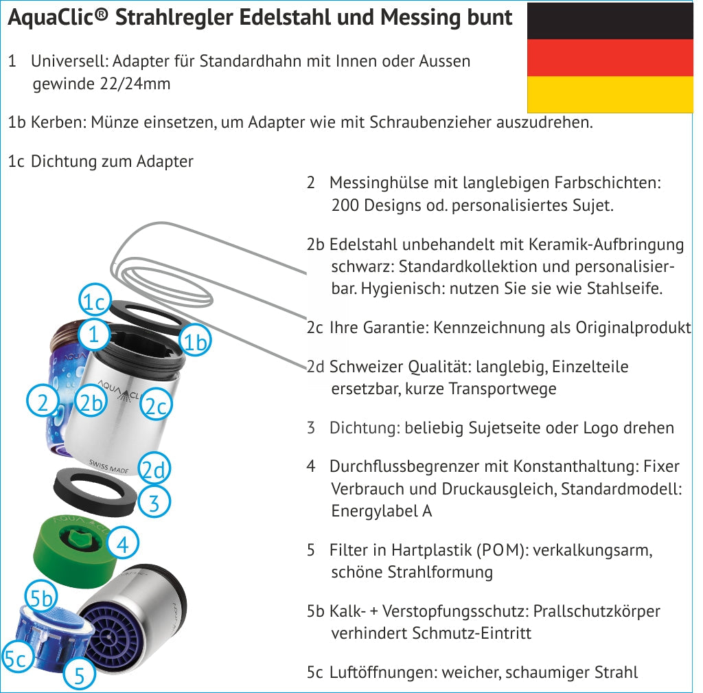 Dessin en forme d'explosion d'un régulateur de débit AquaClic avec l'intérieur et la désignation des pièces, en allemand